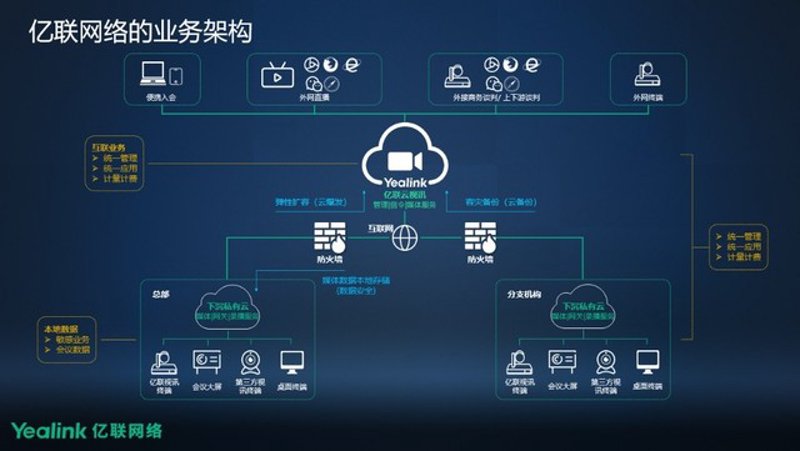 IT解决方案供应商
