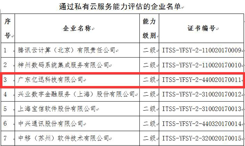 广东企业信息化浪潮:数字经济时代的转型之路