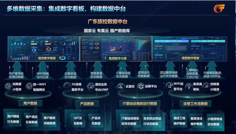 IT解决方案供应商在企业数字化转型中扮演的角色