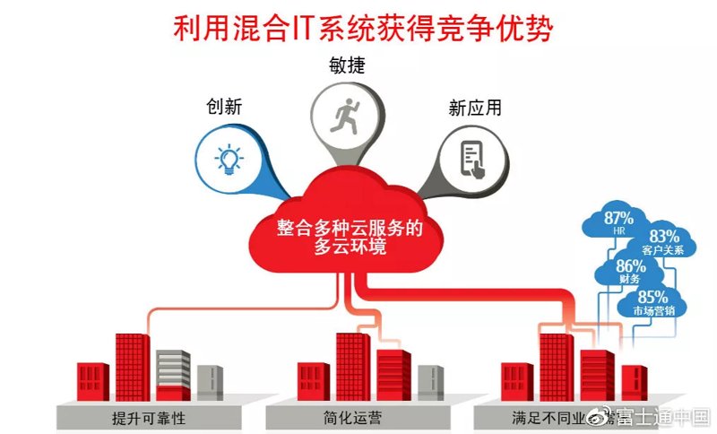 广东企业信息化建设：迈向未来的关键一步
