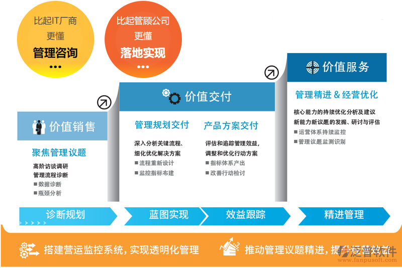 软件研发市场的最新动态