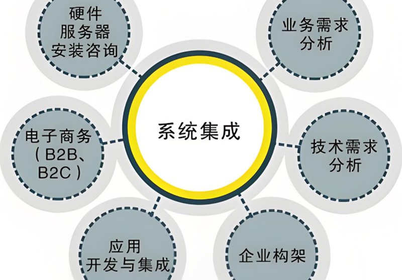 广东企业信息化浪潮：数字经济时代的转型之路
